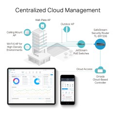 "Omada SafeStream Gigabit Multi-WAN Router - High-Performance ER7206"